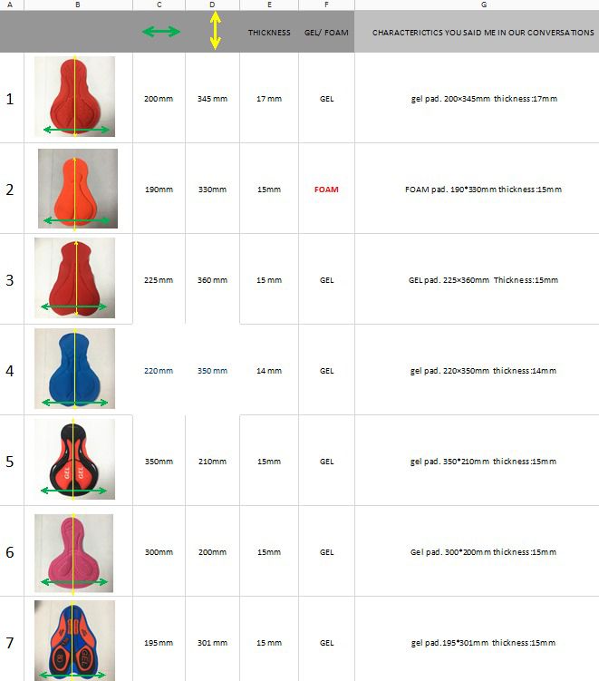 Cycling pad information
